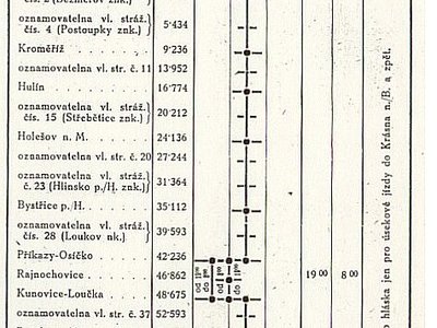  Tabulka služebního jízdního řádu 1924/25