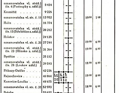  Tabulka služebního jízdního řádu 1923/24